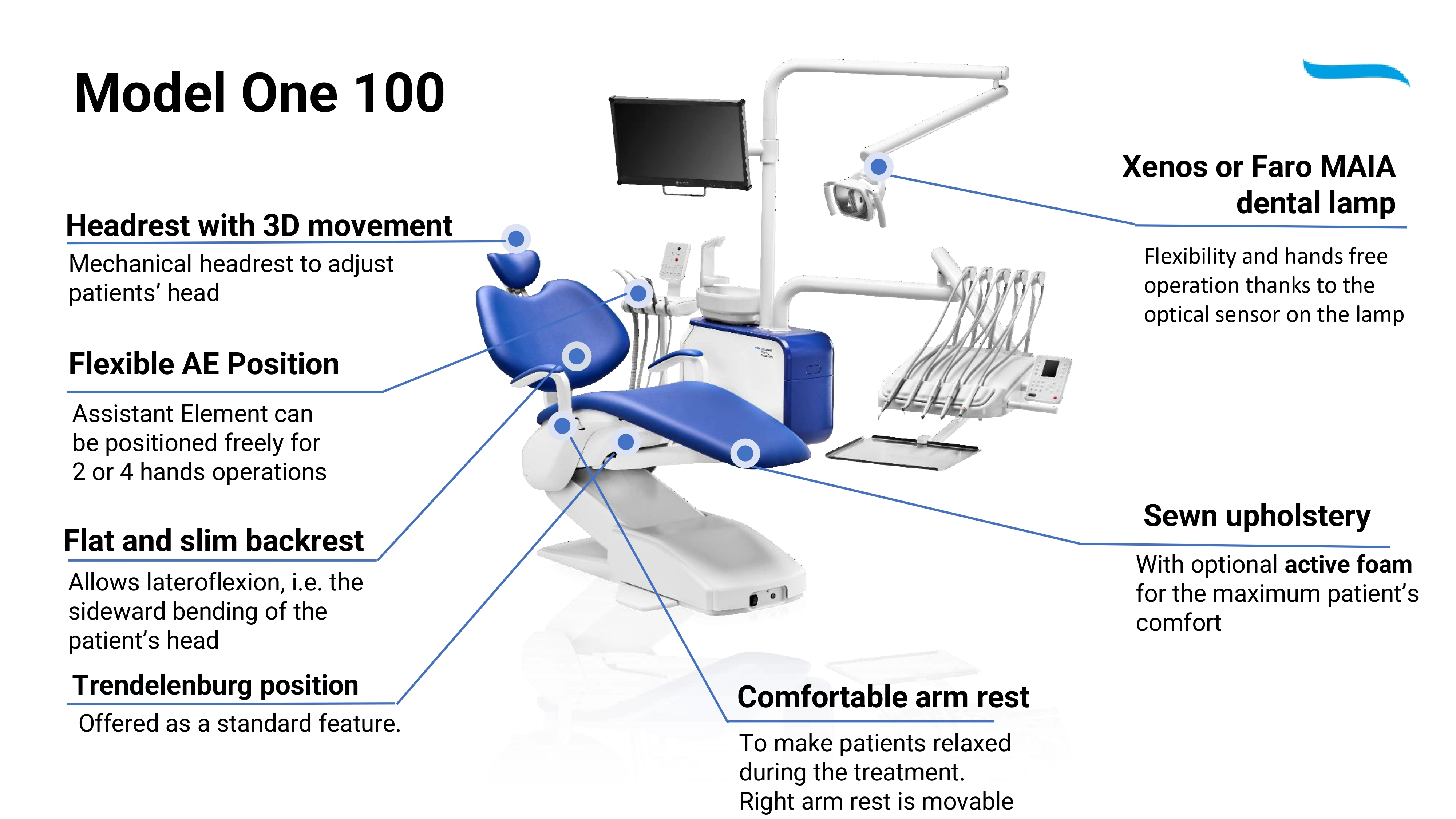 Model One 100